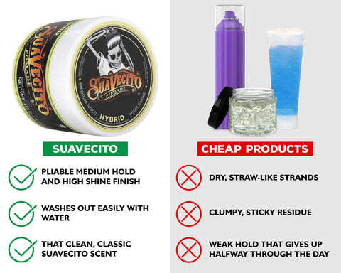 Hybrid Pomade – Suavecito Canada